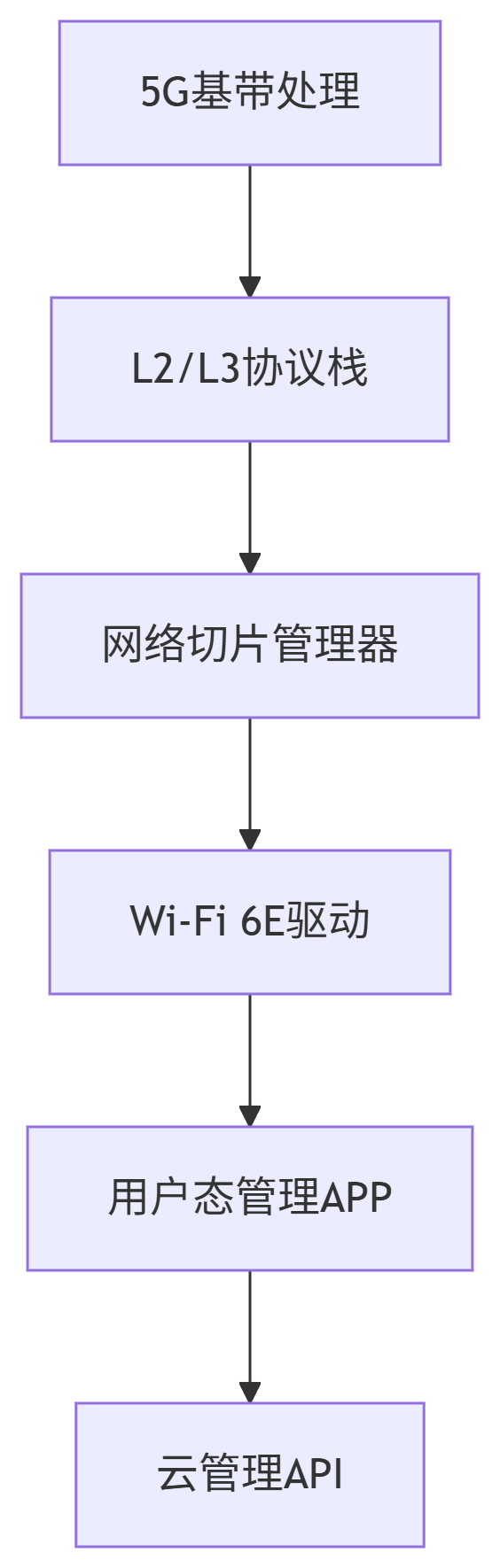deepseek_mermaid_20250718_5177a9.png