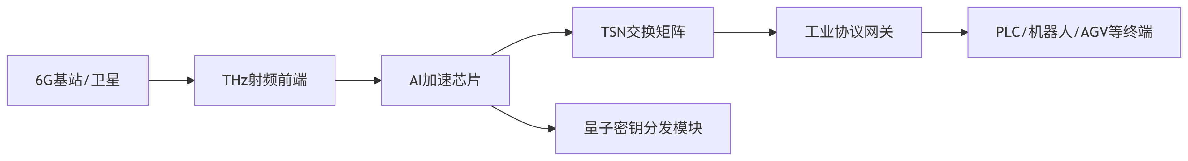 deepseek_mermaid_20250718_5ed3b3.png