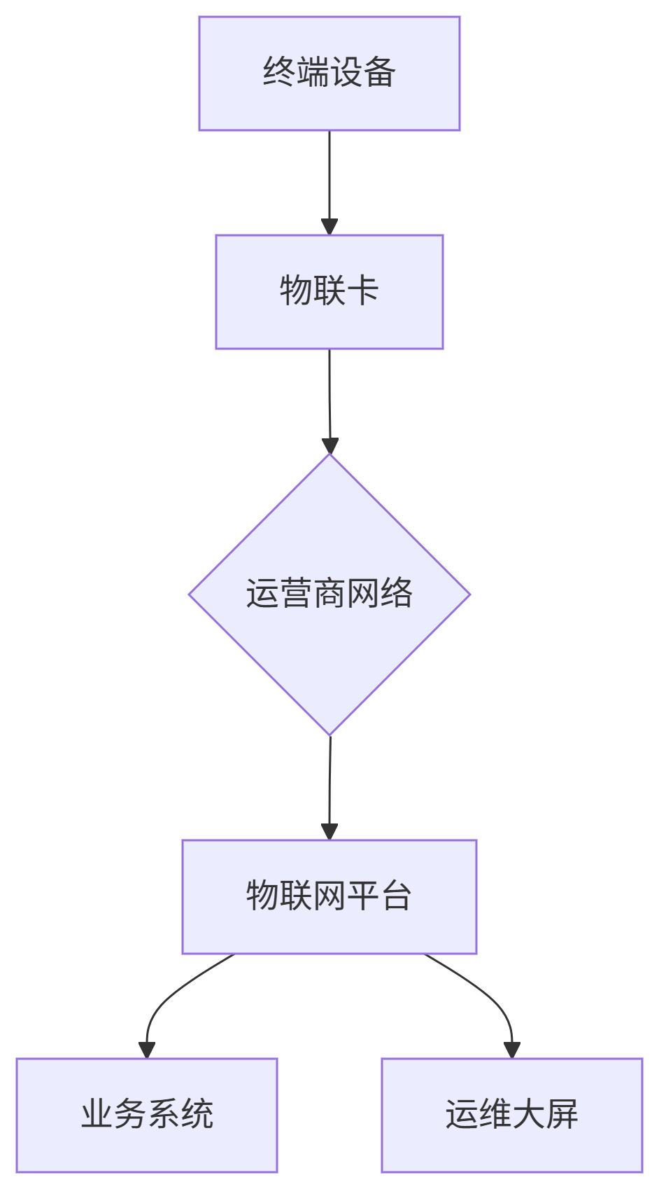 deepseek_mermaid_20250718_d7eb29.png